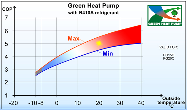 cop-diagram_pompa_calore cop-diagram_pompa_calore